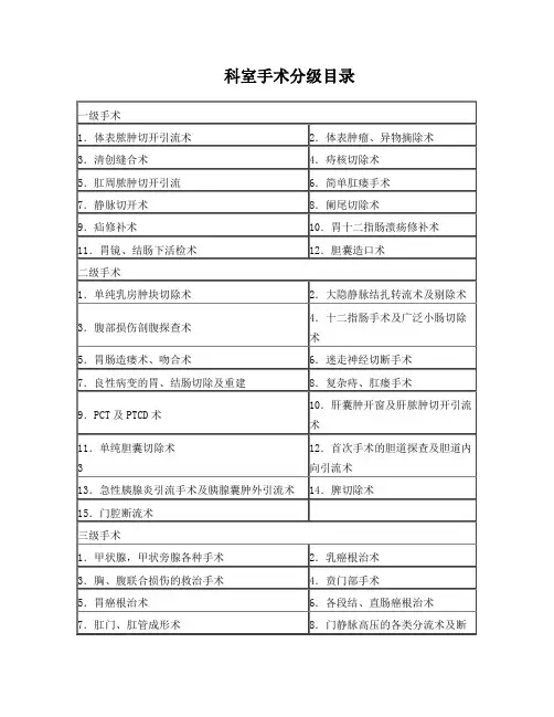 科室手术分级目录