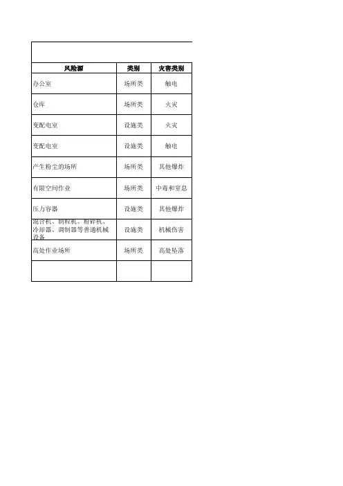 饲料公司风险源辨识及管控措施