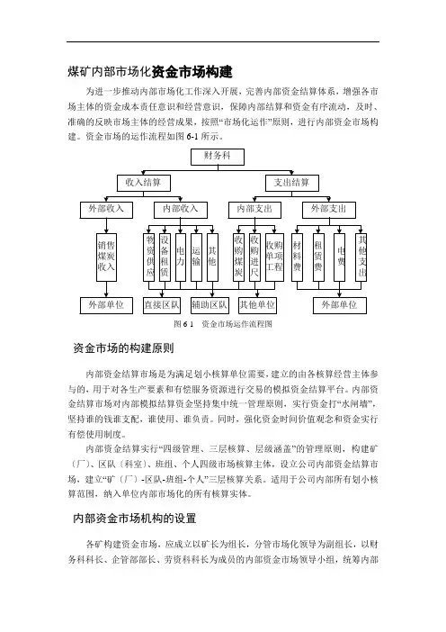 煤矿内部市场化资金市场构建