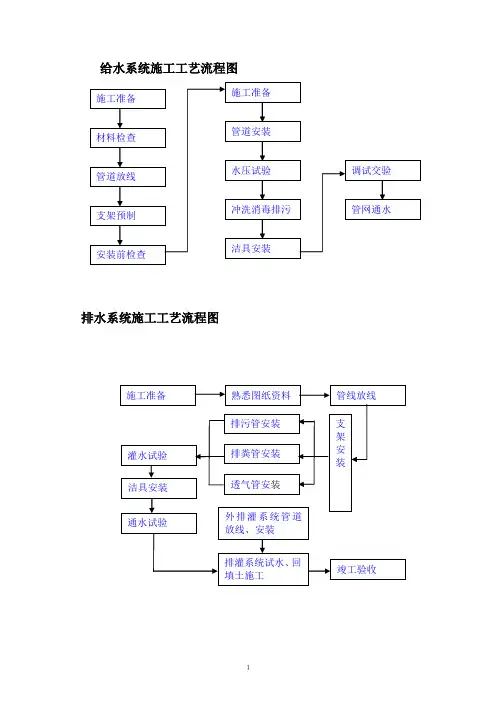 建筑工程施工流程图(最全面)21443