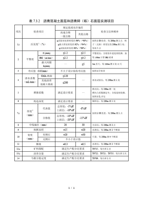 表7.3.2-沥青混凝土面层和沥青碎(砾)石面层实测项目(2017新规)