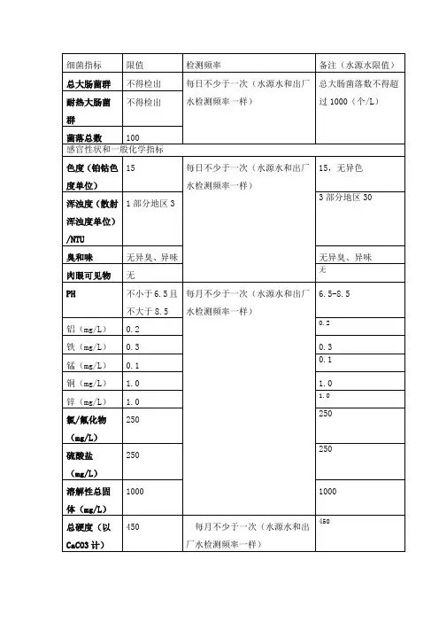 自来水常规检测指标及频率