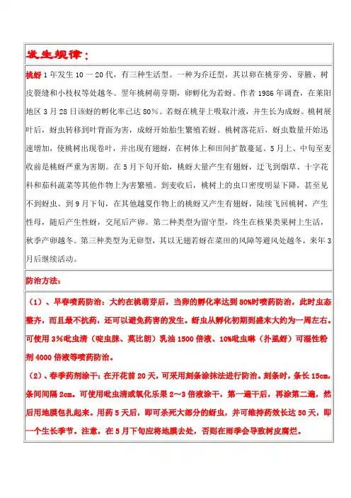 桃蚜发生规律