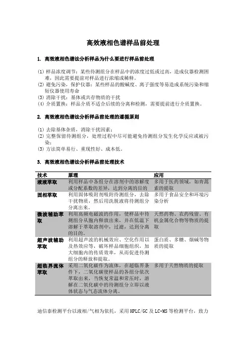 高效液相色谱样品前处理