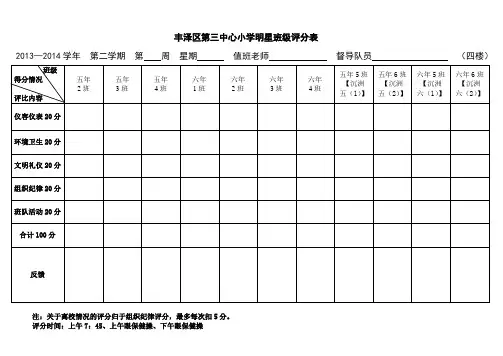 2014春 楼层评分表