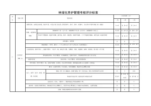 园林绿化养护管理考核评分标准