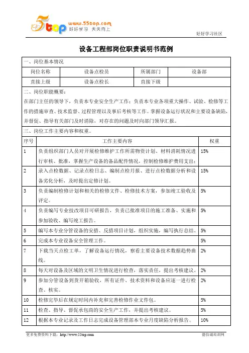 设备部设备点检员岗位职责说明书