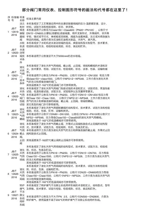 部分阀门常用仪表、控制图形符号的画法和代号都在这里了！