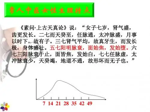 中医“治未病”在妇女保健中的运用  PPT课件