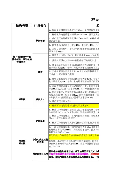 梁、板、柱配筋规范要求