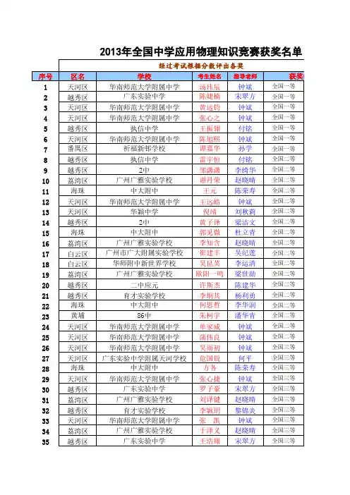 2013年物理竞赛  获奖名单