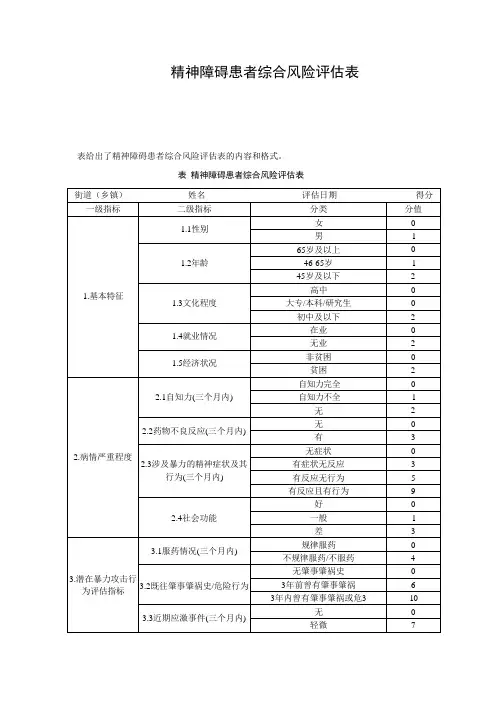 精神障碍患者综合风险评估表