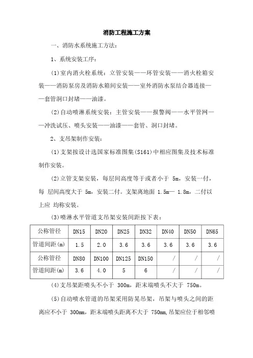 消防工程施工方案