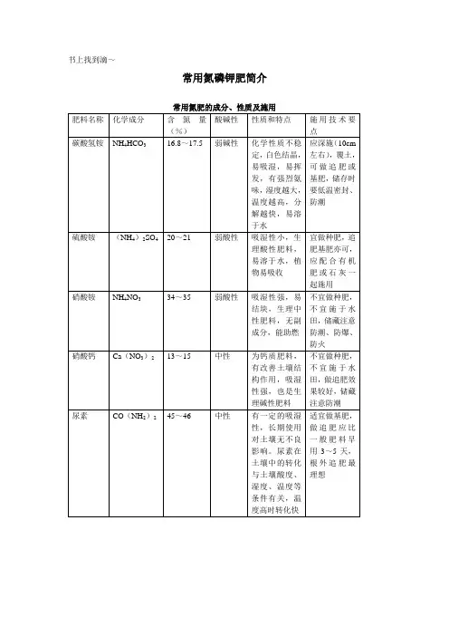 常用氮磷钾肥简介