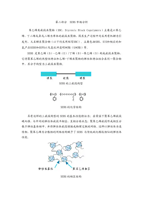 SEBS性能与消费探讨