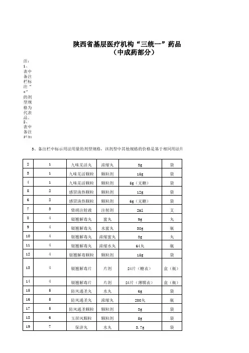 全国陕西省医疗“三统一”药品目录