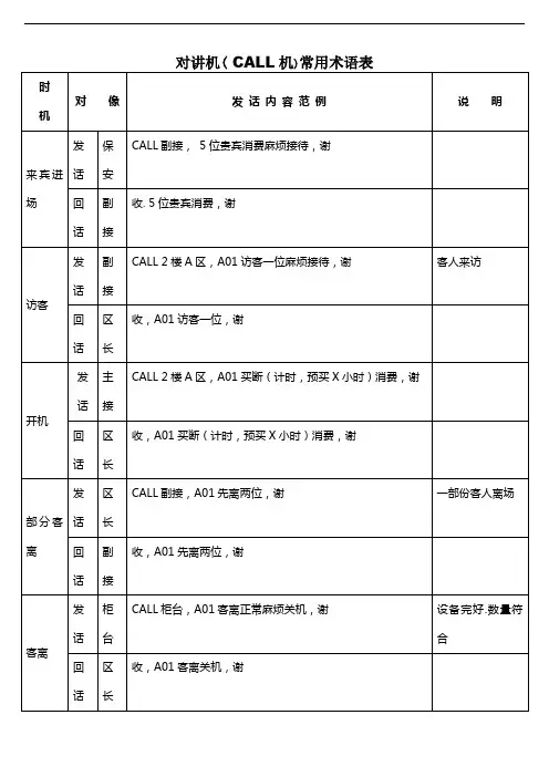对讲机术语表