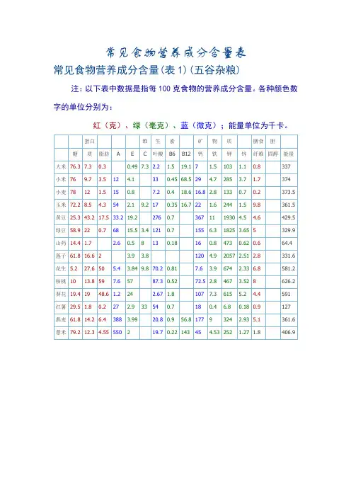 常见食物营养成分含量表(最新)_