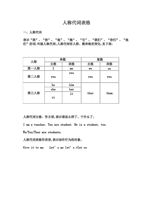 英语人称代词表格