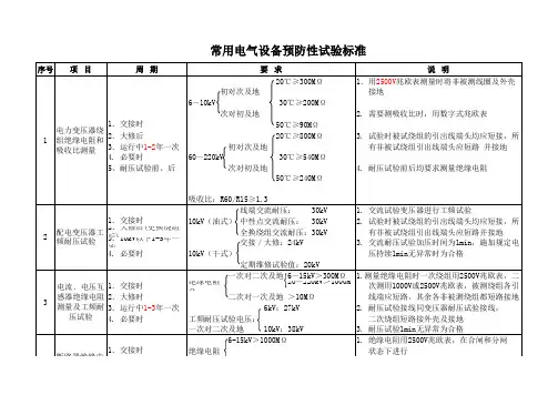 常用电气设备预防性试验标准