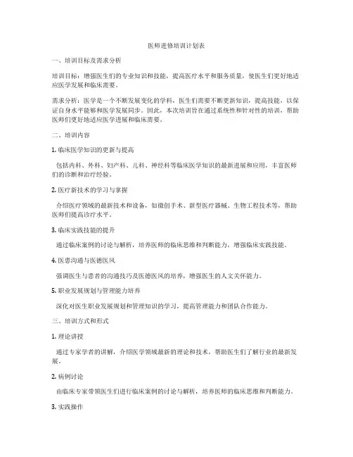 医师进修培训计划表