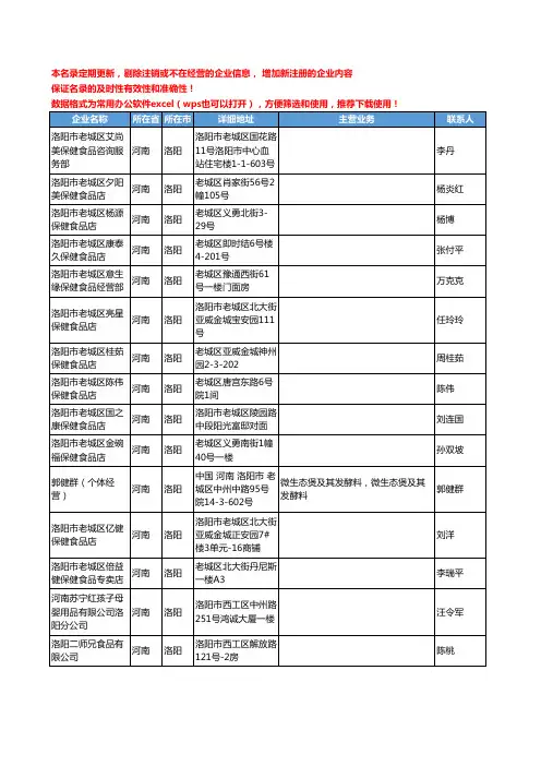 2020新版河南省洛阳保健食品工商企业公司名录名单黄页联系方式大全190家