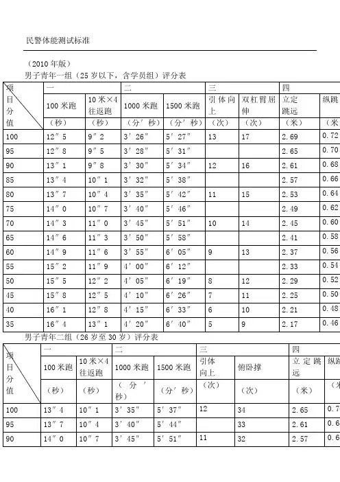 民警体能测试准则
