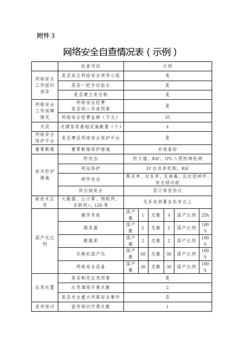 网络安全自查情况表