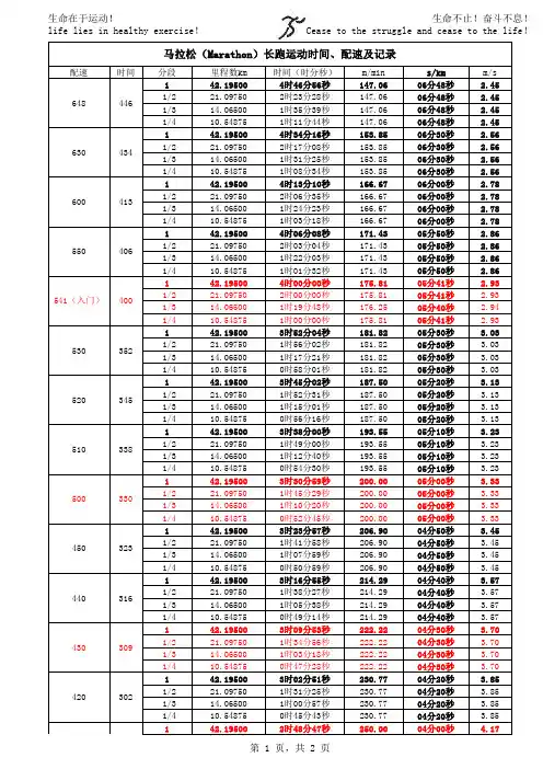 马拉松(Marathon)长跑运动时间、配速及记录