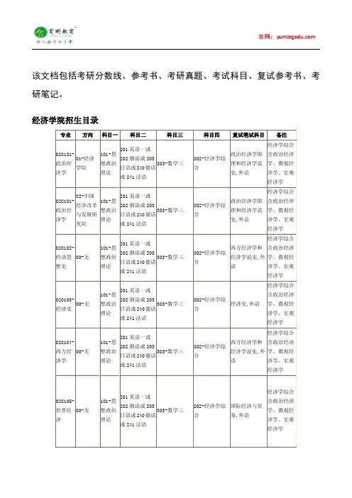 2015年中国人民大学经济学院考研真题汇总7