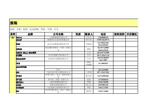 国内外知名服装品牌资源560家