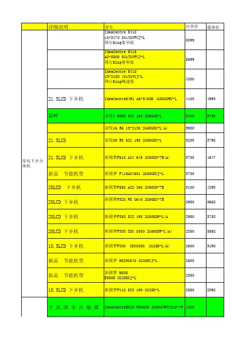 零售内部指导报价2.22