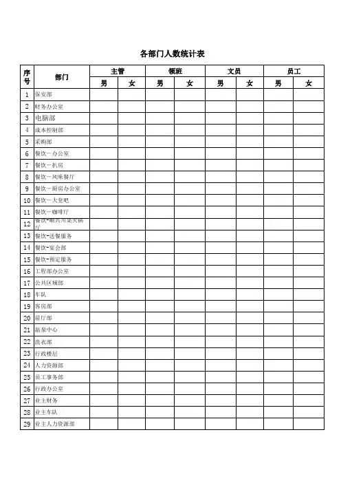 各部门制作新工装统计表