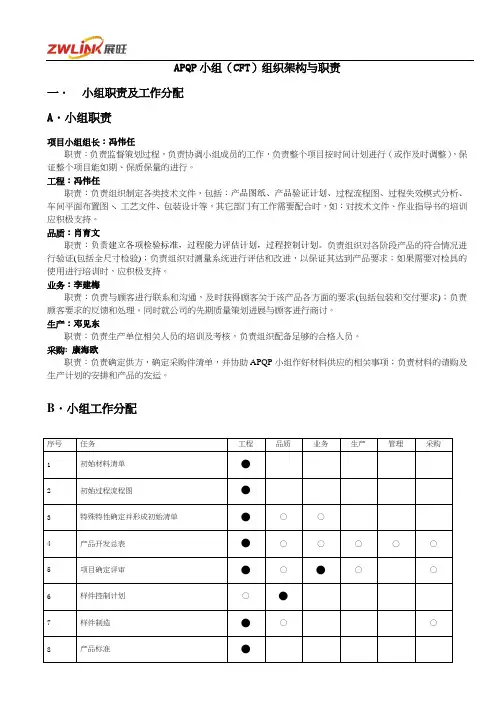 03 APQP小组(CFT)组织架构与职责-4.10