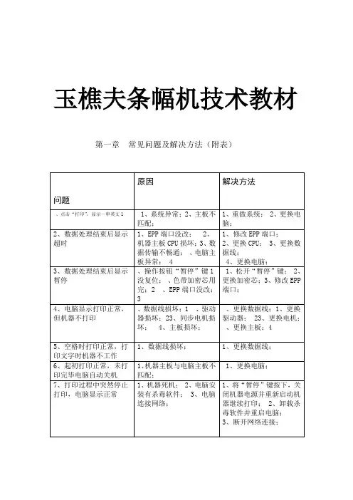 玉樵夫条幅机常见故障解决方案