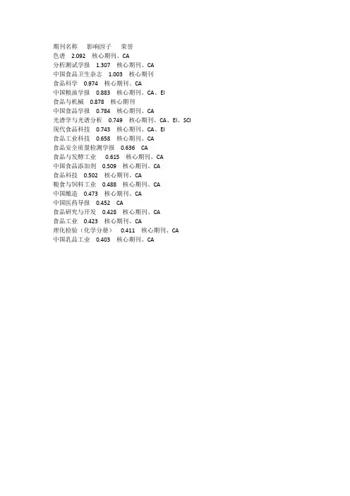 中国食品期刊等级