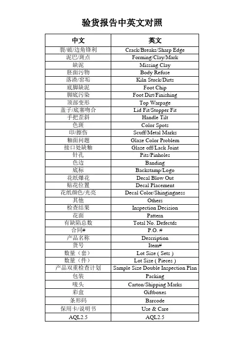 验货报告中英文对照
