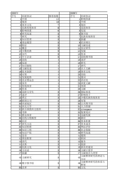 【国家社会科学基金】_文献_基金支持热词逐年推荐_【万方软件创新助手】_20140804