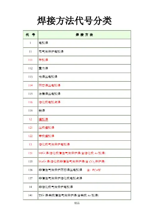 完整的焊接方法代号(数字+字母)