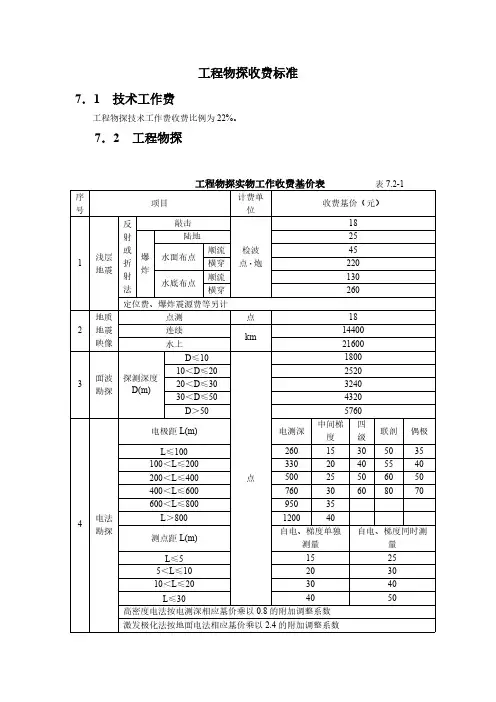 工程物探实物工作收费计价表