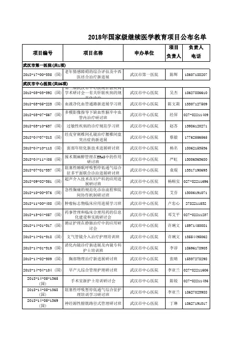 2018国家级继续医学教育公布项目表备案项目374