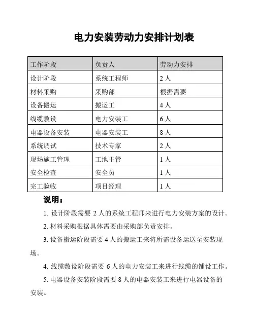 电力安装劳动力安排计划表