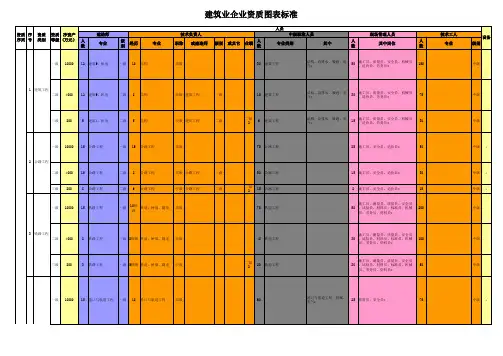资质标准图表版(2015)