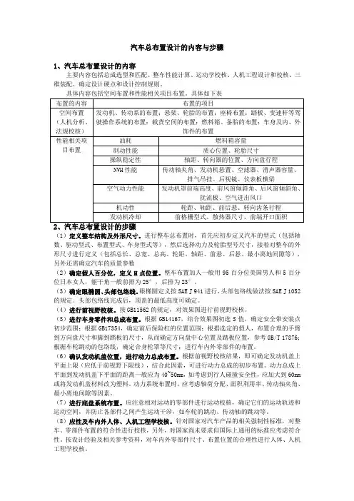 汽车总布置设计步骤