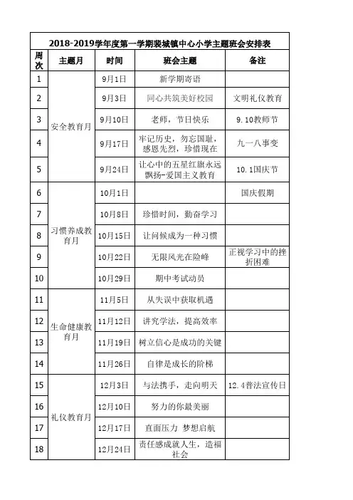 2017-2018第一学期班级主题班会