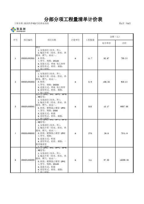 分部分项工程量清单计价表(不带分部小计).xls