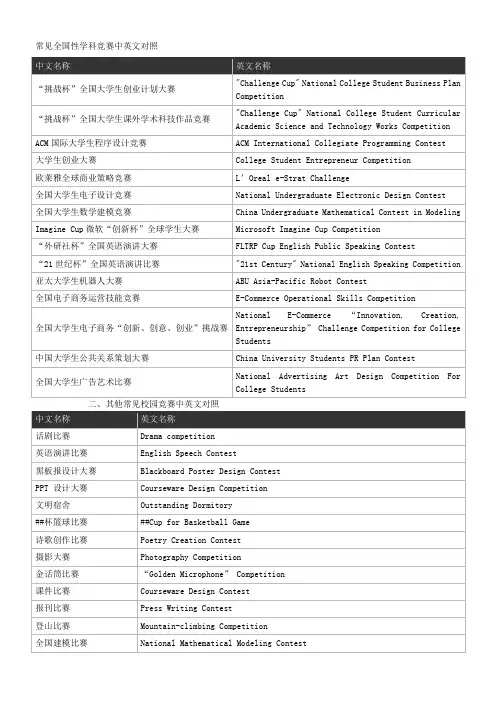 【优质】常见竞赛获奖及奖学金奖励翻译