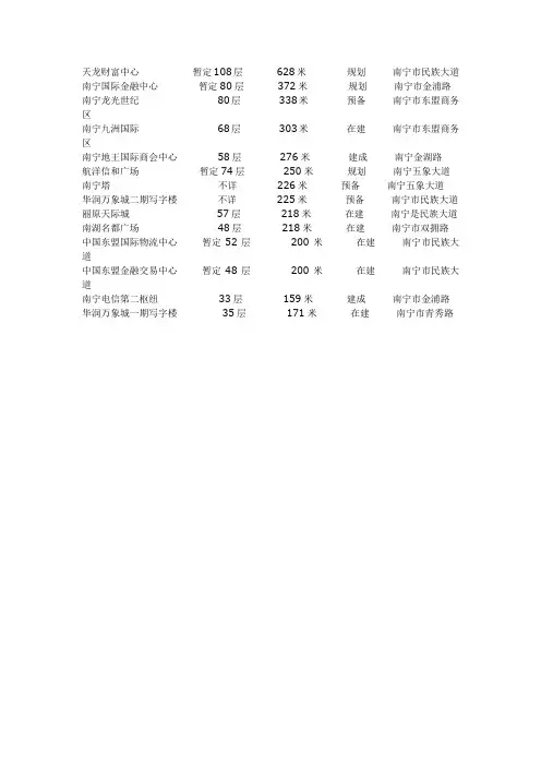 南宁高楼