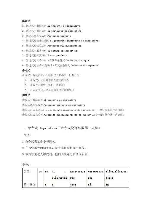 西班牙语时态变位和用法