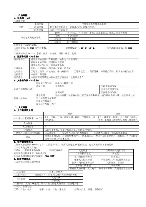 湘教版七年级下册地理知识点汇总